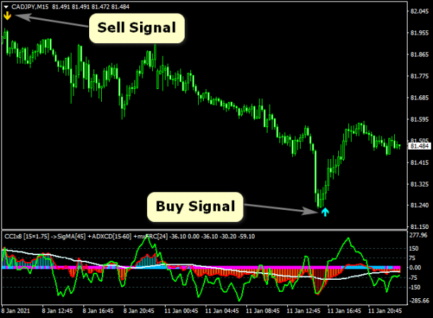 Arrow signal indicator mt4