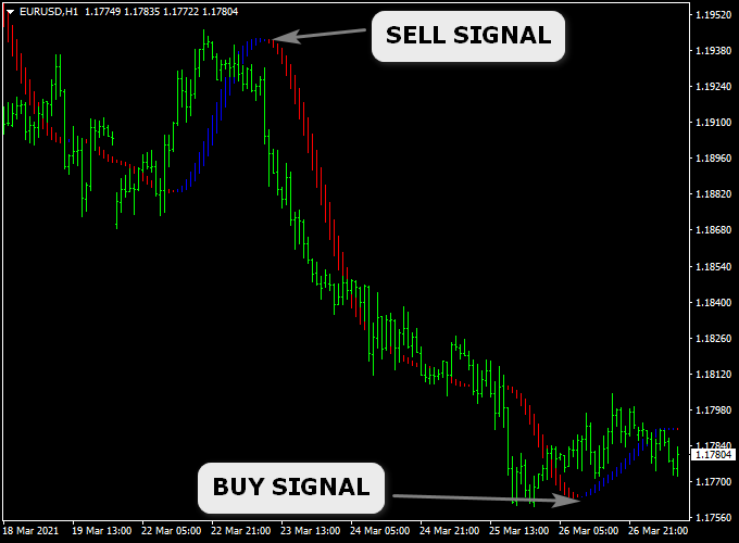 Future T3 Forex Trend Indicator For MT4