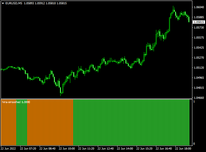 HMA Smoothed Trend Indicator For MT4